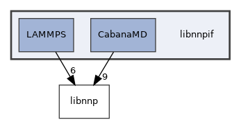 /home/runner/work/n2p2/n2p2/src/libnnpif