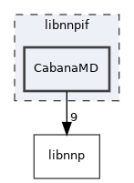 /home/runner/work/n2p2/n2p2/src/libnnpif/CabanaMD