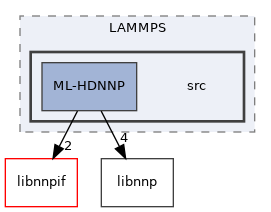 /home/runner/work/n2p2/n2p2/src/interface/LAMMPS/src