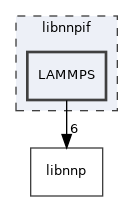 /home/runner/work/n2p2/n2p2/src/libnnpif/LAMMPS