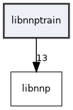 /home/runner/work/n2p2/n2p2/src/libnnptrain