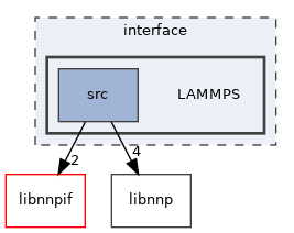 /home/runner/work/n2p2/n2p2/src/interface/LAMMPS