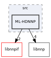 /home/runner/work/n2p2/n2p2/src/interface/LAMMPS/src/ML-HDNNP