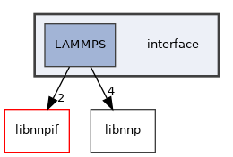 /home/runner/work/n2p2/n2p2/src/interface