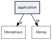 /home/runner/work/n2p2/n2p2/src/application